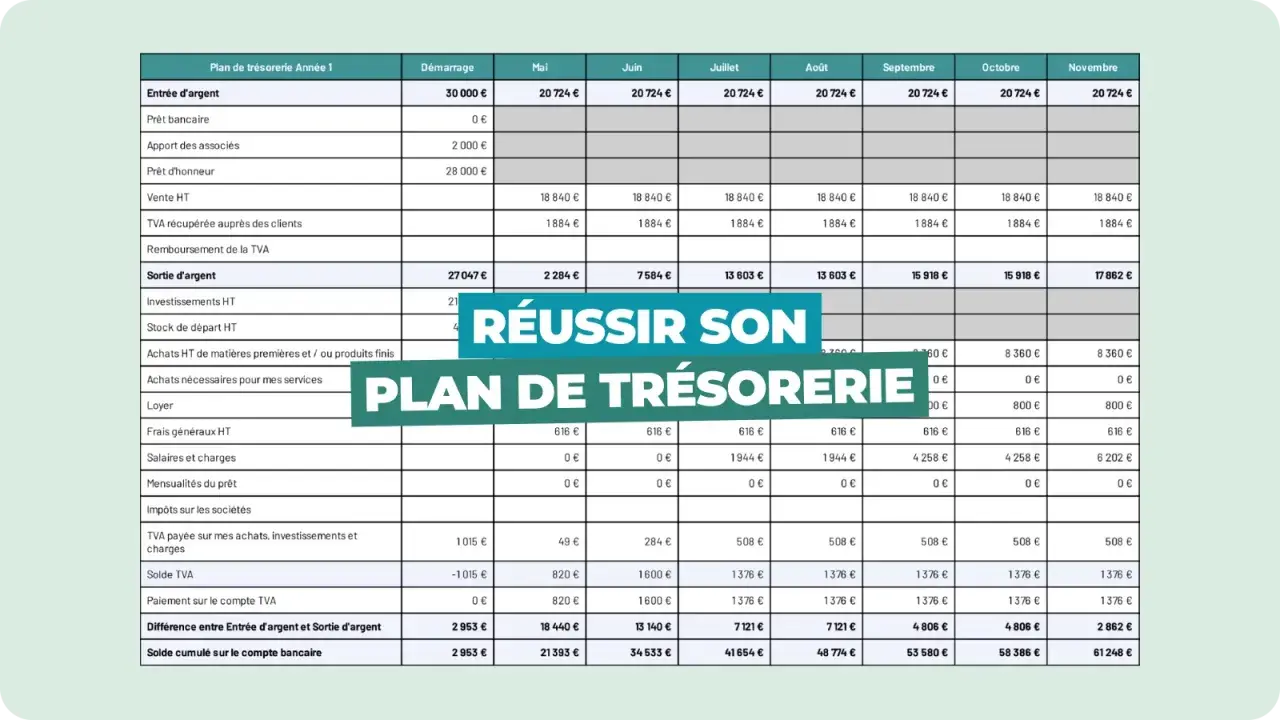 Tableau financier détaillant un exemple de budget de trésorerie pour une année, avec entrées et sorties d'argent mensuelles.
