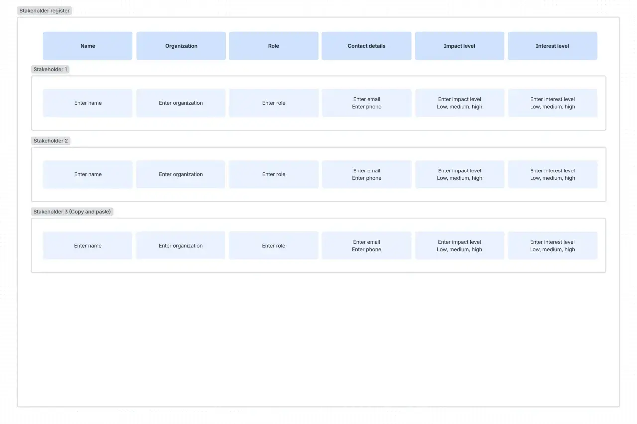 Tableau pour le **registre des parties prenantes** avec des champs pour le nom, l'organisation, le rôle, les contacts, l'impact et l'intérêt.