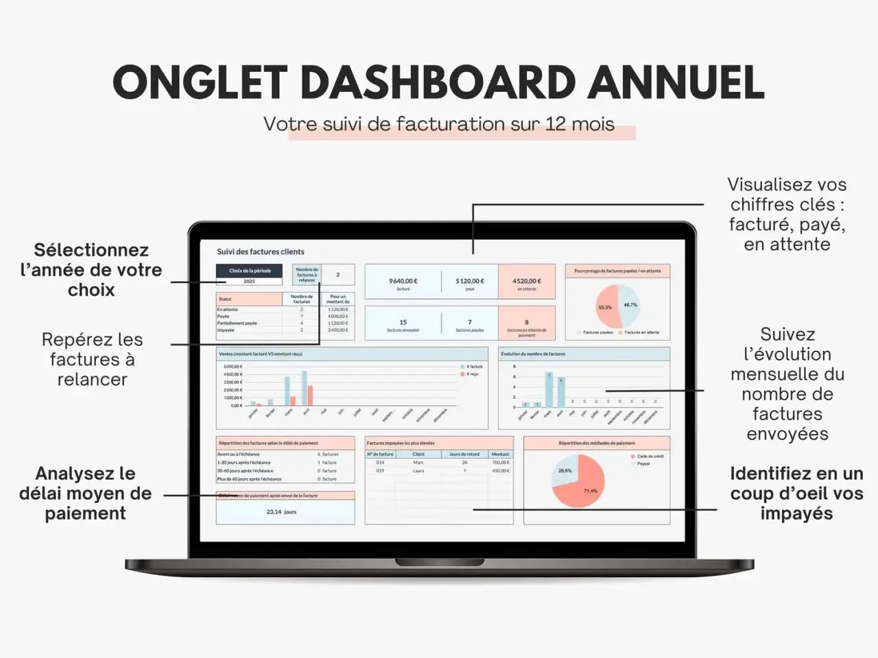 Tableau de bord annuel : suivi des factures clients, payées, en attente et impayées. Visualisez vos chiffres clés.