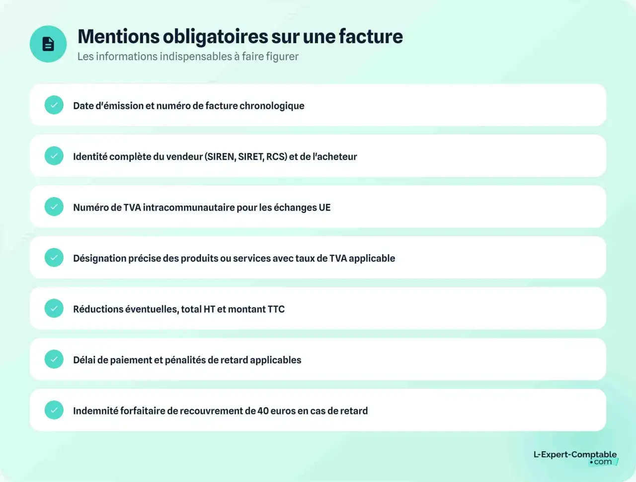 Liste des mentions obligatoires pour éditer une facture : date, identité, TVA, désignation, réductions, délai de paiement et indemnités.
