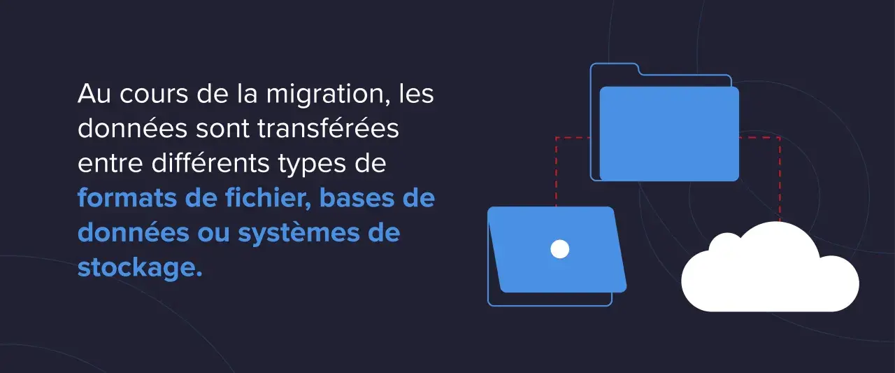 Illustration d'une migration de données, montrant le transfert entre différents formats, bases de données et stockage cloud.