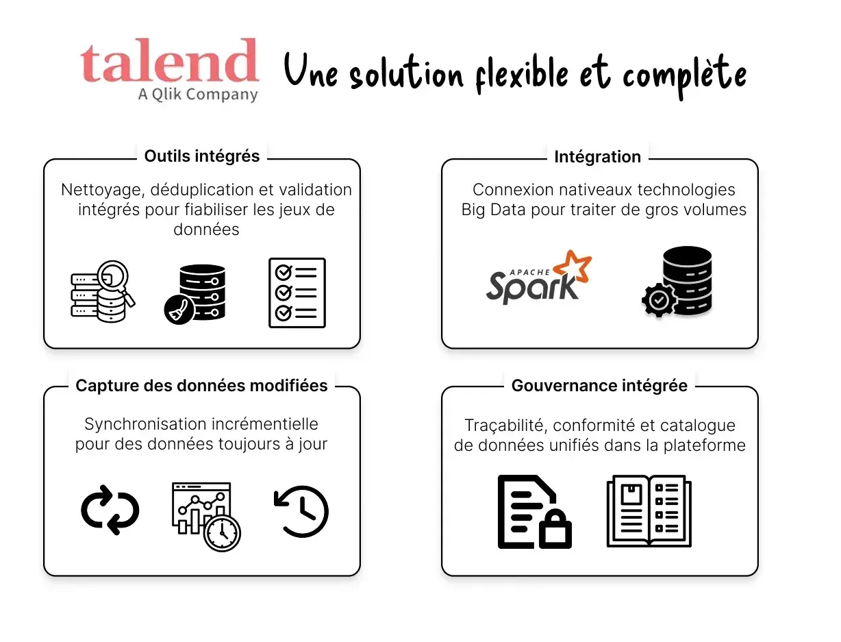 Talend, une solution complète pour l'ETL open source, offre intégration, gouvernance, capture et outils pour fiabiliser vos données.