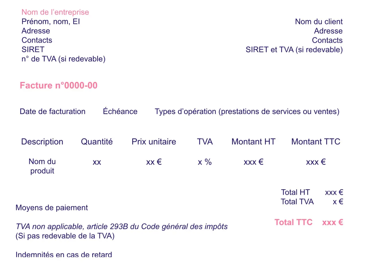 Modèle de facture pour auto entrepreneur, avec détails de l'entreprise, du client, des prestations et des montants HT et TTC.