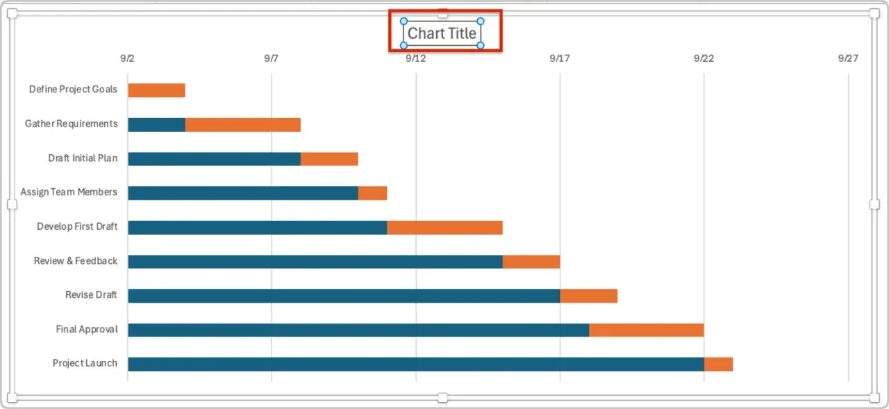 Un diagramme de Gantt Excel montre les étapes d'un projet, de la définition des objectifs au lancement, avec des barres bleues et oranges indiquant les durées.
