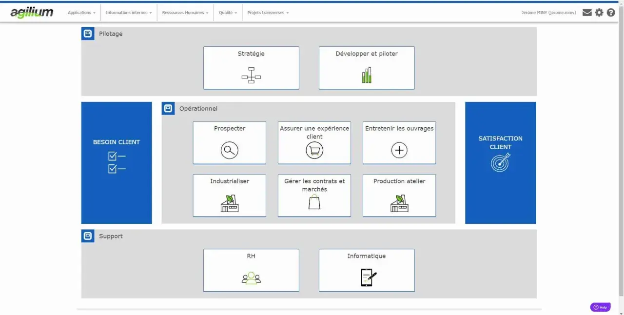 Interface d'une application d'aide à la gestion document entreprise. Elle présente des modules pour le pilotage, l'opérationnel et le support.