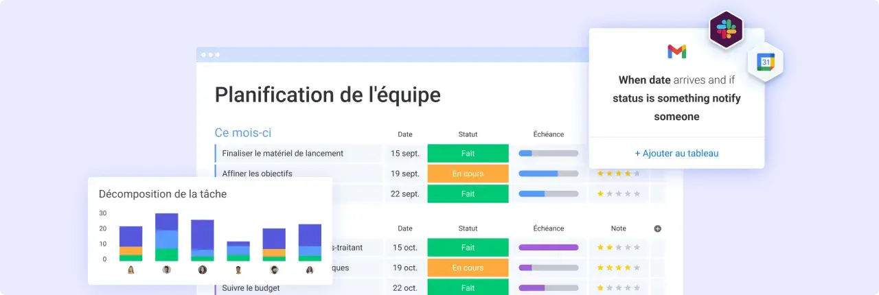 Tableau de répartition des tâches pour la planification d'équipe, avec des statuts "Fait" et "En cours".