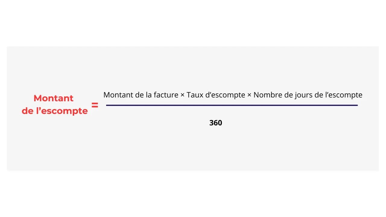 Formule pour calculer le montant de l'escompte sur une facture : (Montant facture × Taux escompte × Jours escompte) / 360.