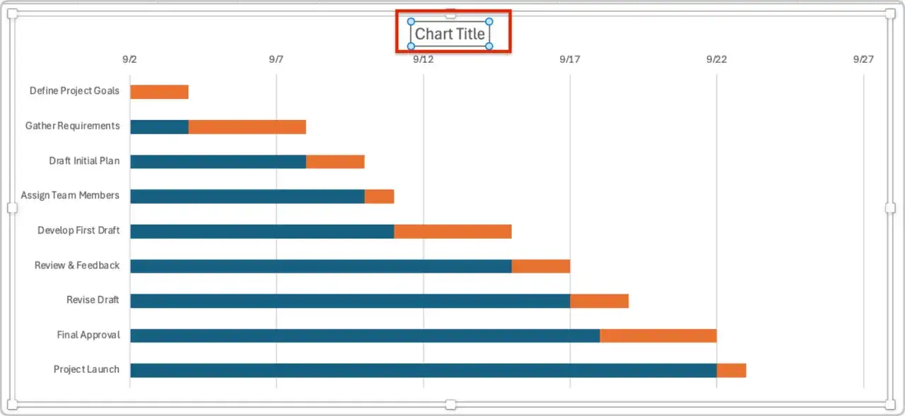 Un diagramme de Gantt Excel montre les étapes d'un projet, de la définition des objectifs au lancement, avec des barres bleues et oranges indiquant les durées.