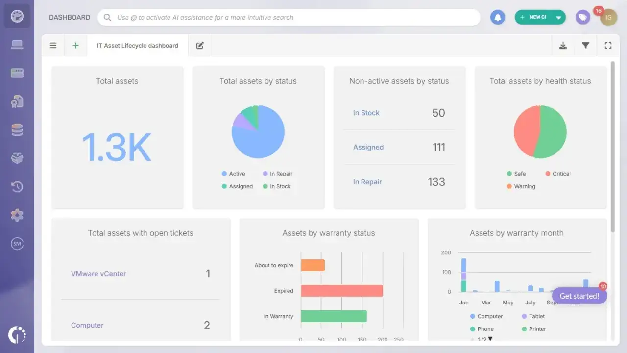 Tableau de bord de gestion de parc informatique : 1.3K actifs, r&eacute;partition par statut, sant&eacute;, tickets ouverts et garantie.