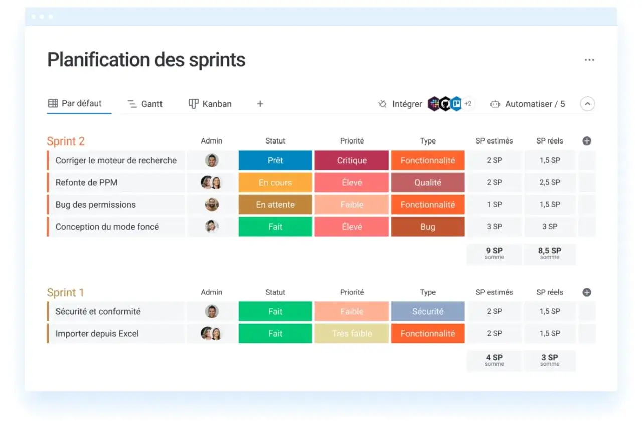 Tableau de r&eacute;partition des t&acirc;ches pour la planification des sprints, montrant les t&acirc;ches, leur statut, priorit&eacute; et type.