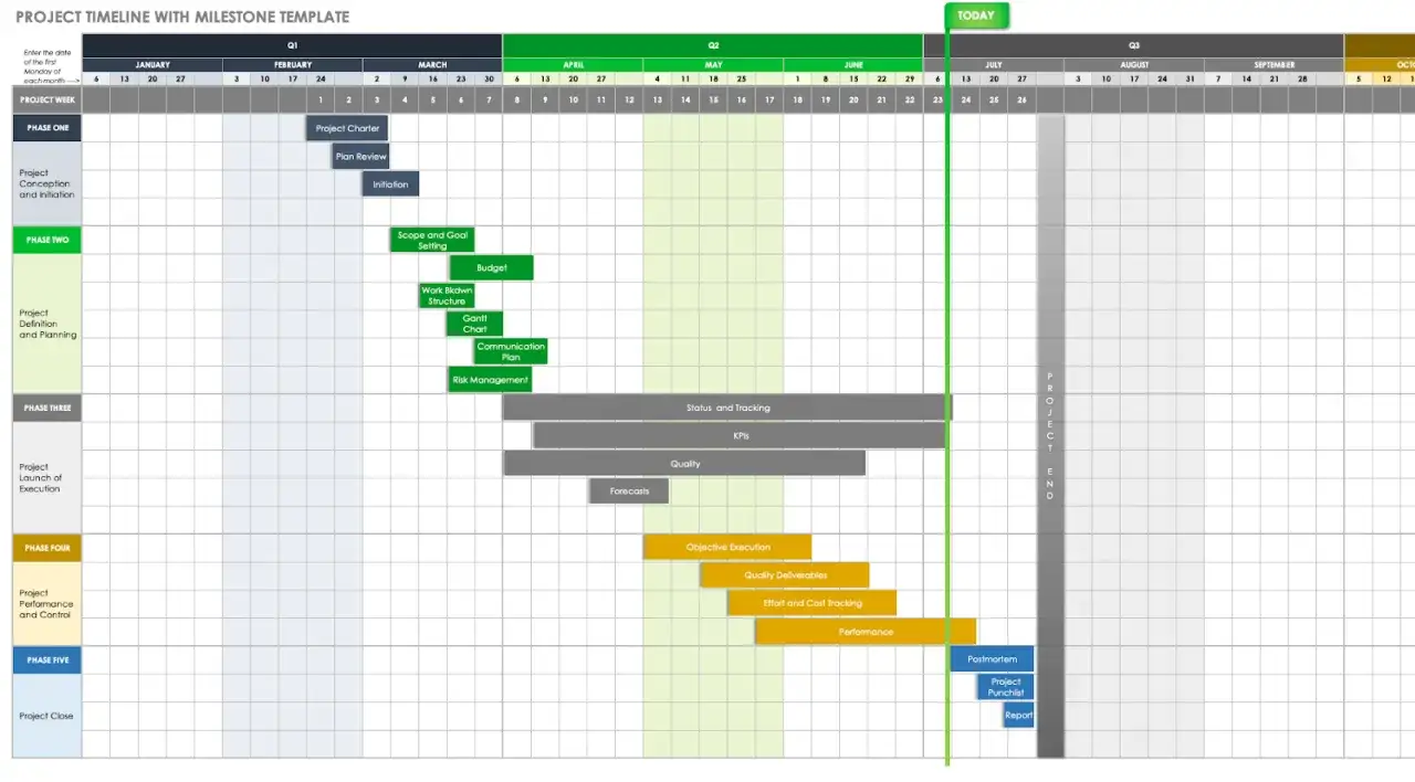 Un diagramme de Gantt Excel montrant les phases d'un projet, de la conception à la clôture, avec des jalons clés comme le budget et le plan de communication.
