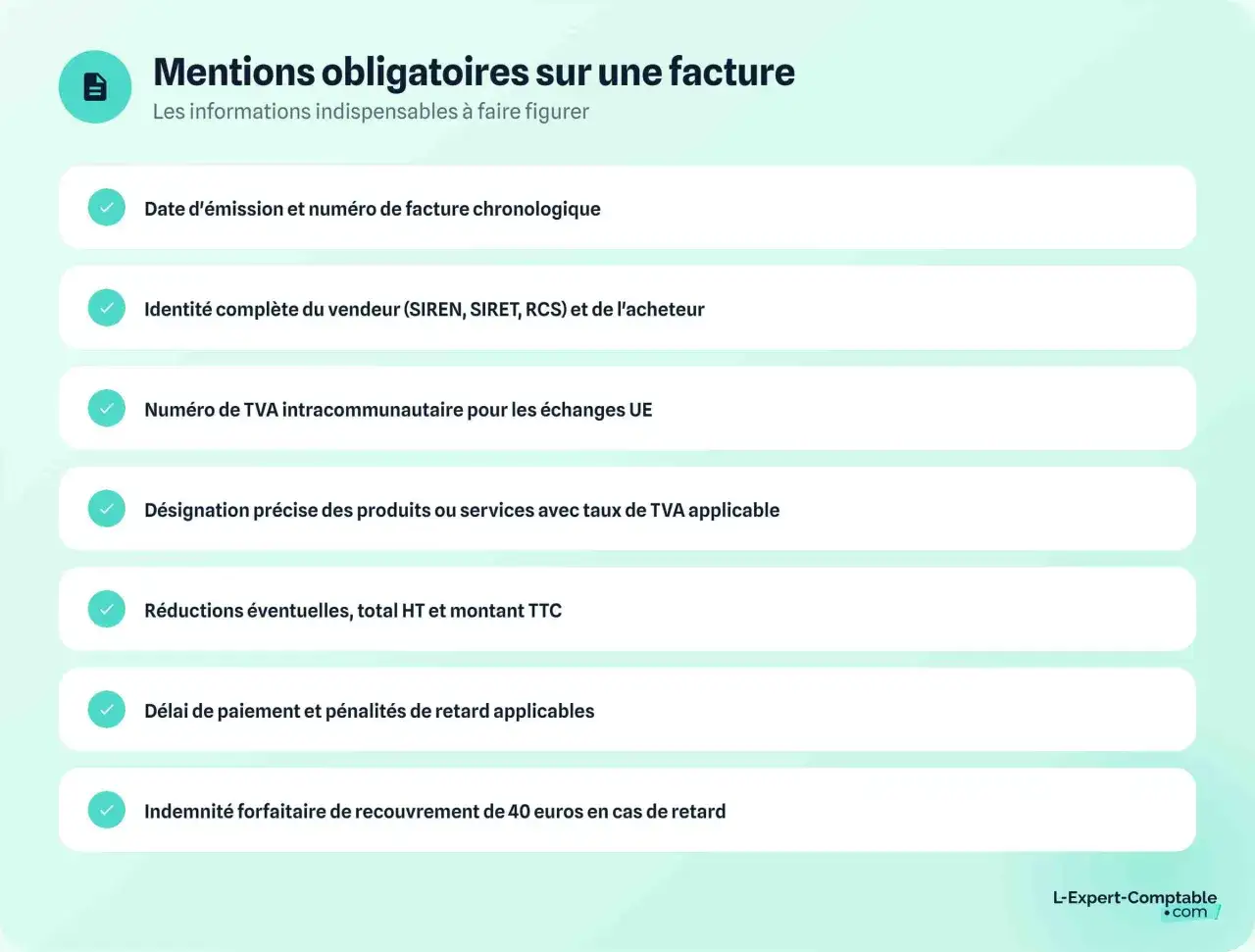 Liste des mentions obligatoires pour éditer une facture : date, identité, TVA, désignation, réductions, délai de paiement et indemnité.