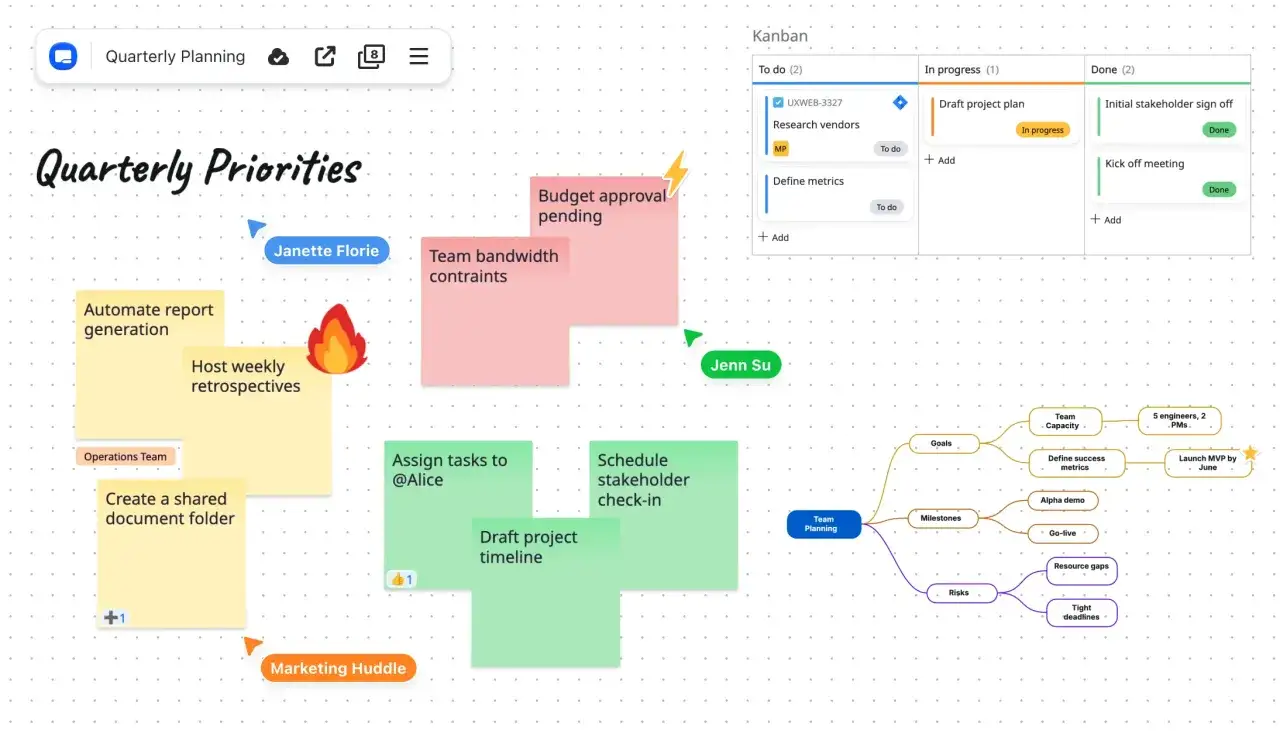 Tableau Kanban et mind map pour le d&eacute;marrage du projet. Priorit&eacute;s trimestrielles, t&acirc;ches, jalons et risques.