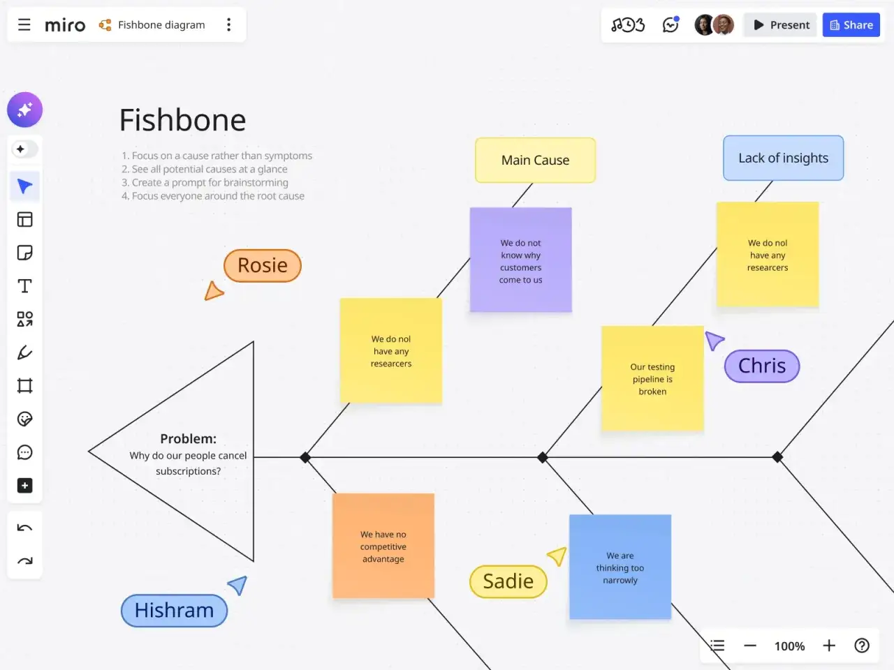 Diagramme en ar&ecirc;te de poisson pour l'analyse des causes d'un probl&egrave;me d'abonnement. Des post-its identifient les raisons potentielles.
