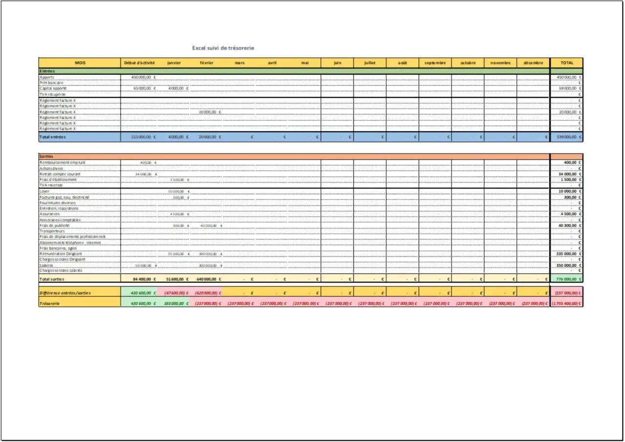 Tableau Excel du suivi de trésorerie, présentant un plan de trésorerie prévisionnel avec les entrées et sorties mensuelles.