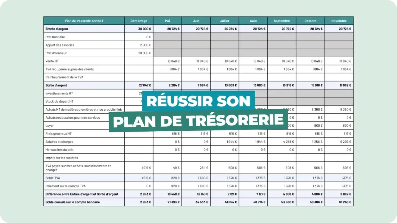 Exemple de budget de trésorerie pour une entreprise, montrant les entrées et sorties d'argent mois par mois.