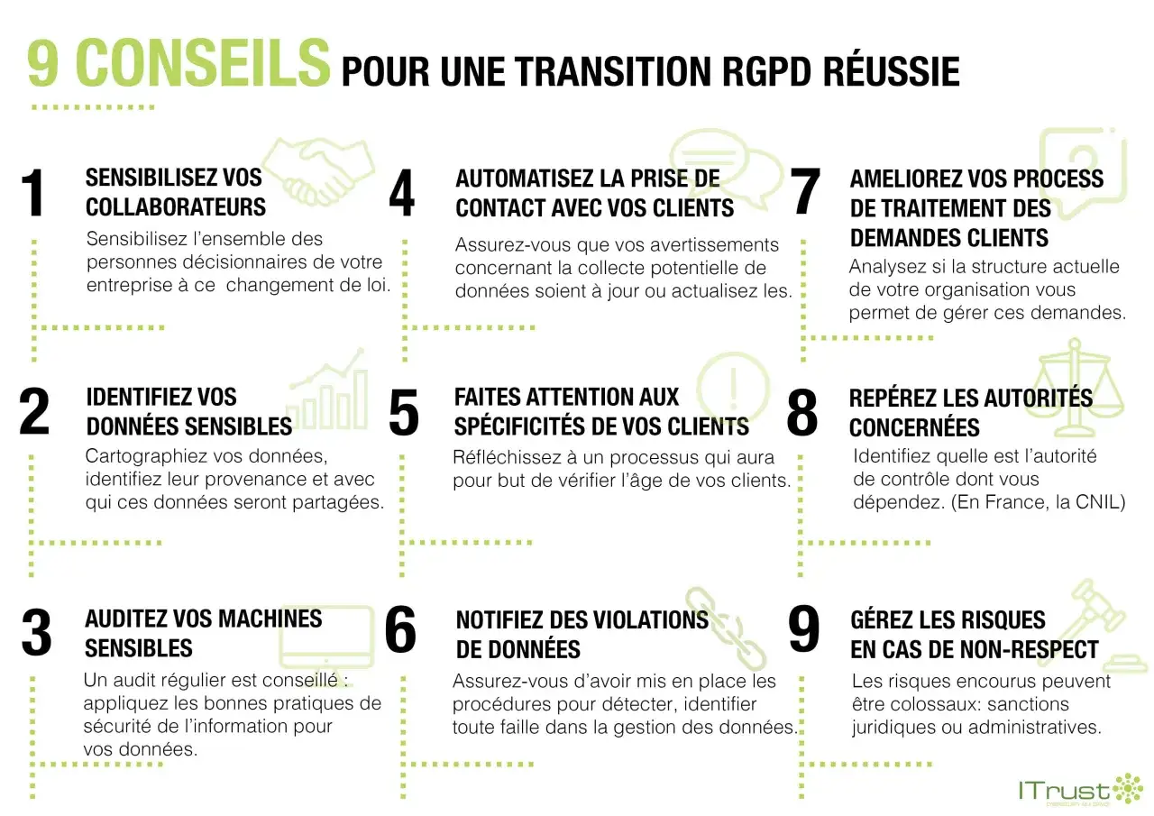 9 conseils pour une transition RGPD réussie, incluant l'IA. L'image présente une liste de conseils pour la conformité RGPD, abordant la sensibilisation, l'identification des données, l'automatisation et la gestion des risques.