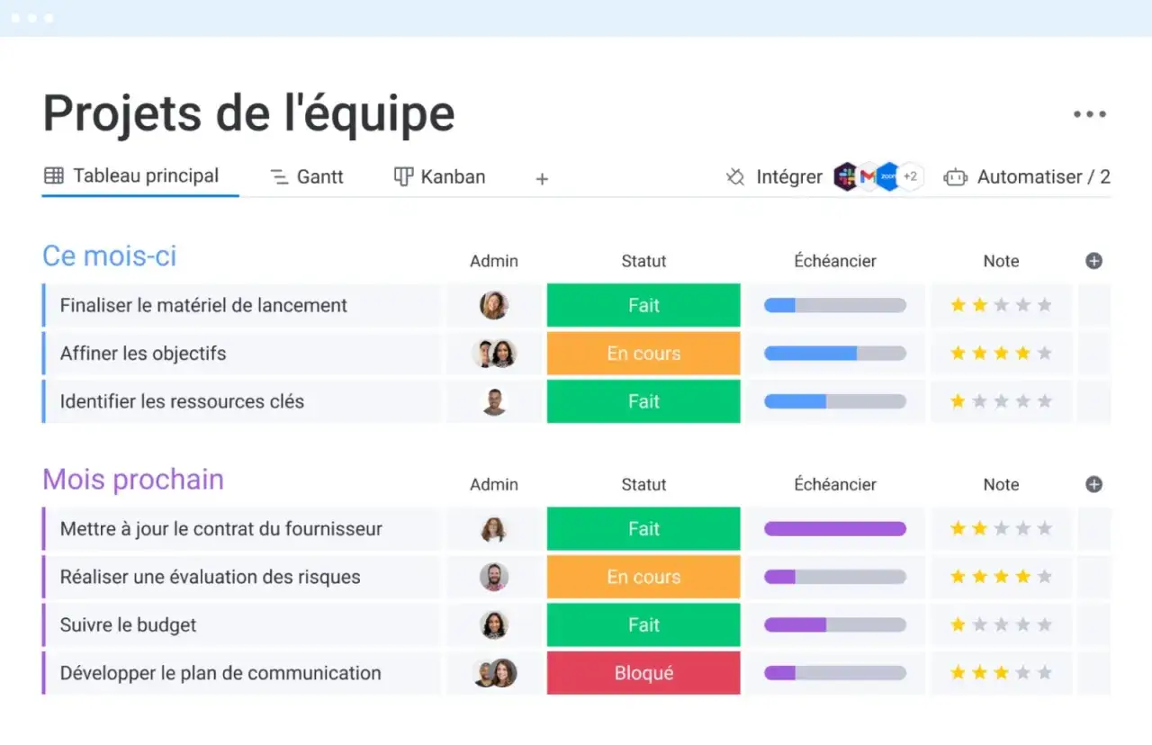 Tableau de suivi des projets d'&eacute;quipe, avec des t&acirc;ches pour ce mois-ci et le mois prochain. Un exemple de note de cadrage est visible.