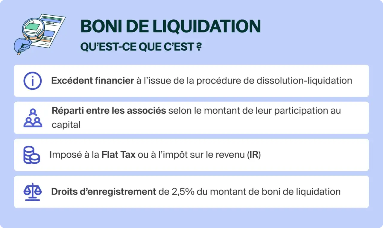 Le boni de liquidation SASU : un excédent financier réparti entre associés, imposé à la Flat Tax ou à l'IR, avec des droits d'enregistrement.