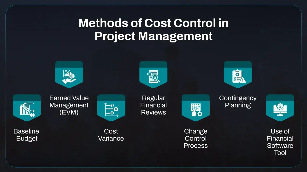 Méthodes de contrôle des coûts en gestion de projet : budget de référence, EVM, variance, revues financières, gestion des changements, planification de contingence, outils financiers.
