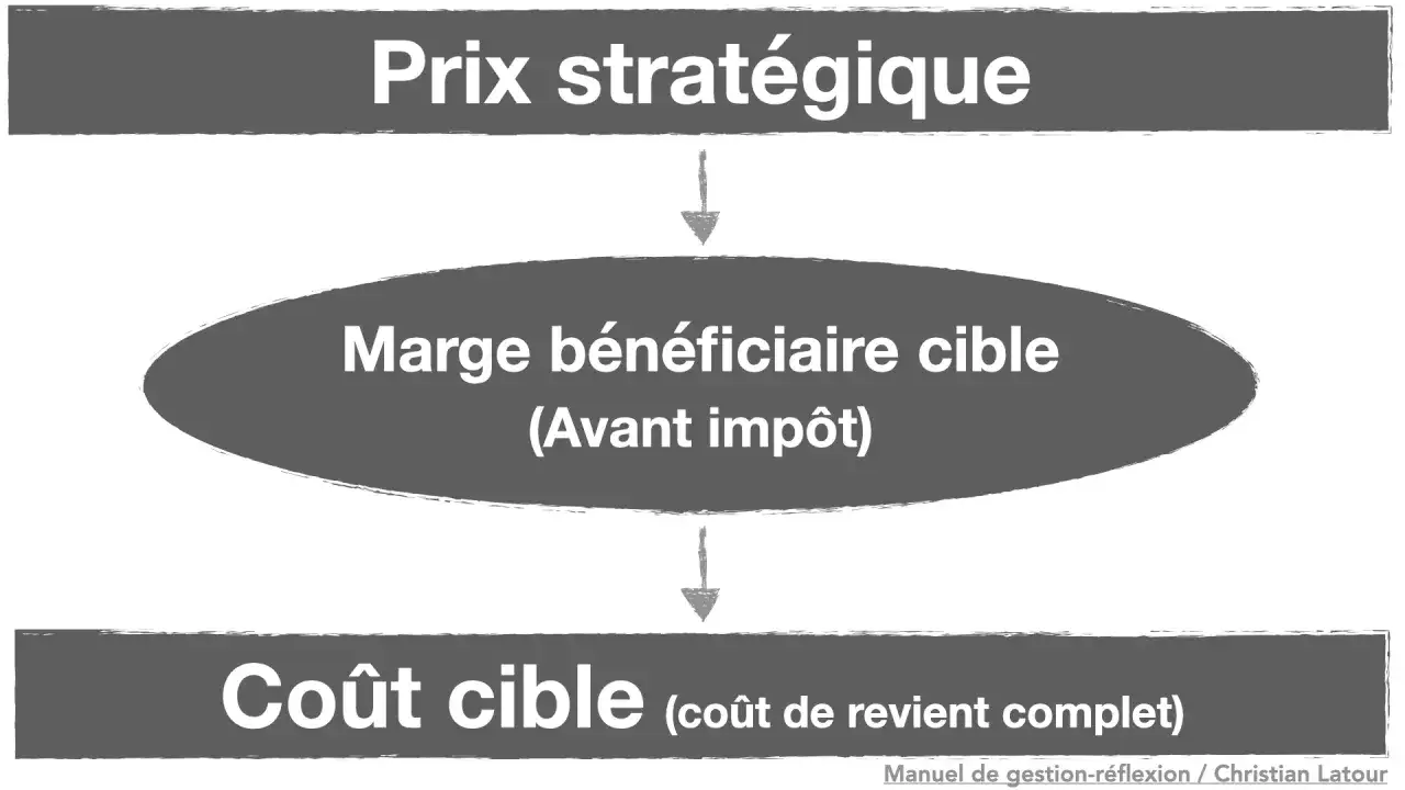 Schéma illustrant le
