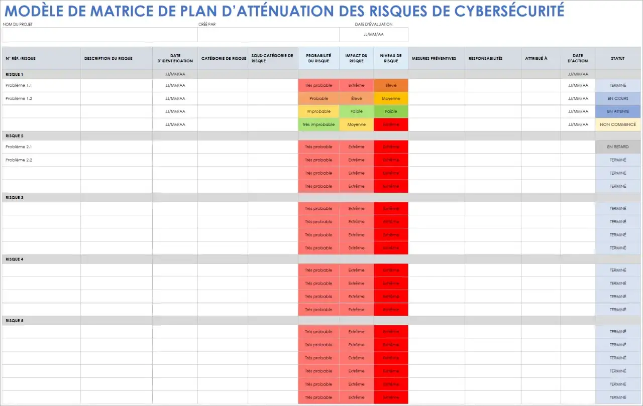 Tableau d'analyse des risques informatiques, montrant la probabilit&eacute;, l'impact et le niveau de risque pour chaque probl&egrave;me identifi&eacute;.