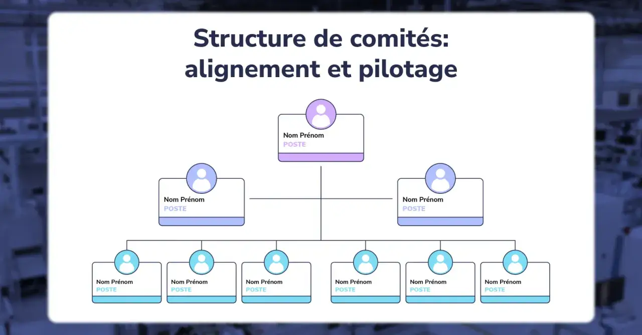 Organigramme montrant la structure de comit&eacute;s, avec un r&ocirc;le central de chef de projet transverse.