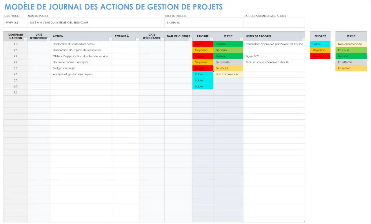 Modèle tableau de suivi des actions pour la gestion de projets. Ce journal liste les actions, leurs statuts et priorités.