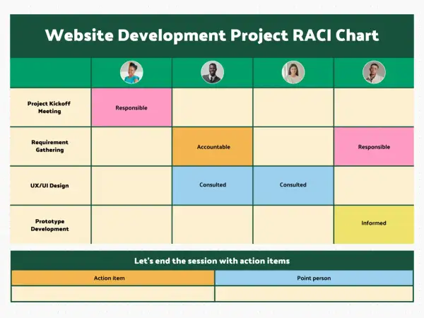 Matrice RACI pour un projet de développement web, détaillant les responsabilités (Responsible, Accountable, Consulted, Informed) pour chaque tâche.