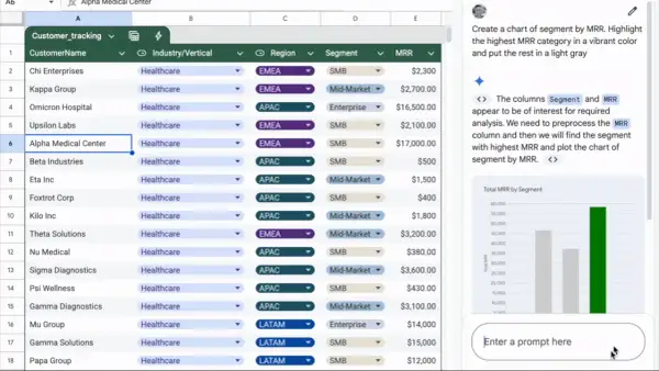 Tableau ia Google Sheet avec des données clients, segments et MRR. Un graphique montre le MRR total par segment.