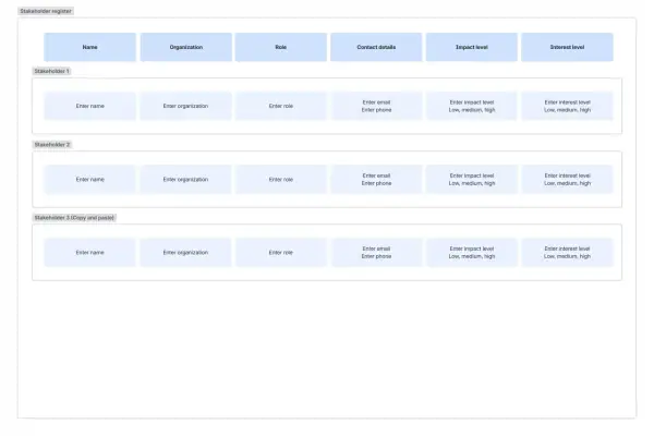 Tableau pour le **registre des parties prenantes** avec des champs pour le nom, l'organisation, le rôle, les contacts, l'impact et l'intérêt.