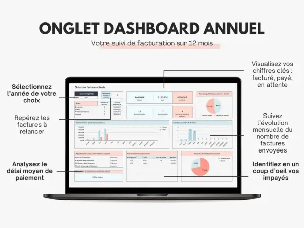 Tableau de bord annuel : suivi des factures clients, payées, en attente et impayées. Visualisez vos chiffres clés.