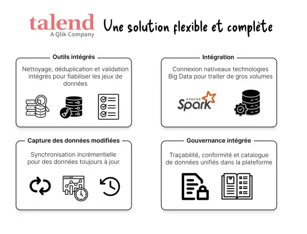 Talend, une solution complète pour l'ETL open source, offre intégration, gouvernance, capture et outils pour fiabiliser vos données.