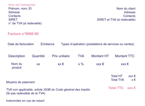 Modèle de facture pour auto entrepreneur, avec détails de l'entreprise, du client, des prestations et des montants HT et TTC.
