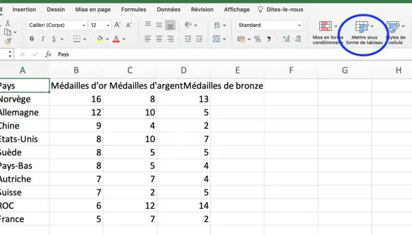 Un modèle tableau de suivi des actions affiche les médailles d'or, d'argent et de bronze pour différents pays.
