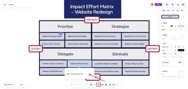 Matrice de priorisation des projets pour une refonte de site web, classant les tâches par impact et effort.