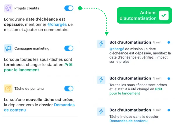 Visualisation d'un outil de gestion de projet en ligne avec des automatisations pour les tâches créatives, marketing et de contenu.