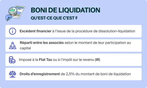 Le boni de liquidation SASU : un excédent financier réparti entre associés, imposé à la Flat Tax ou à l'IR, avec des droits d'enregistrement.