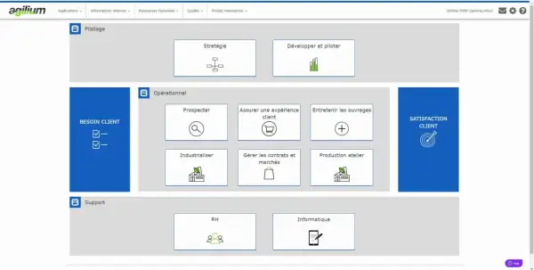 Interface d'une application d'aide à la gestion document entreprise. Elle présente des modules pour le pilotage, l'opérationnel et le support.