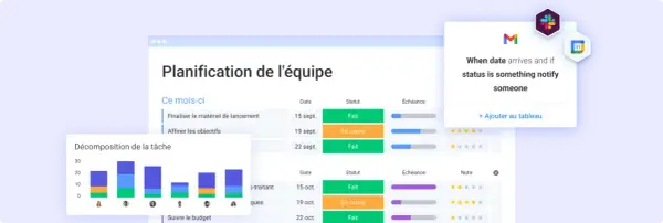Tableau de répartition des tâches pour la planification d'équipe, avec des statuts "Fait" et "En cours".