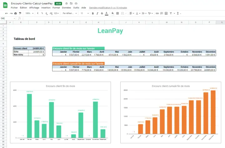 Tableau de bord LeanPay : encours client fin de mois sur l'année et cumulé, avec graphiques.